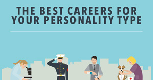 Ποια είναι η ιδανική καριέρα με βάση την προσωπικότητά σας;